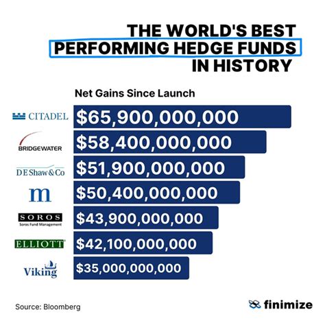 hedge fund firms in chicago.